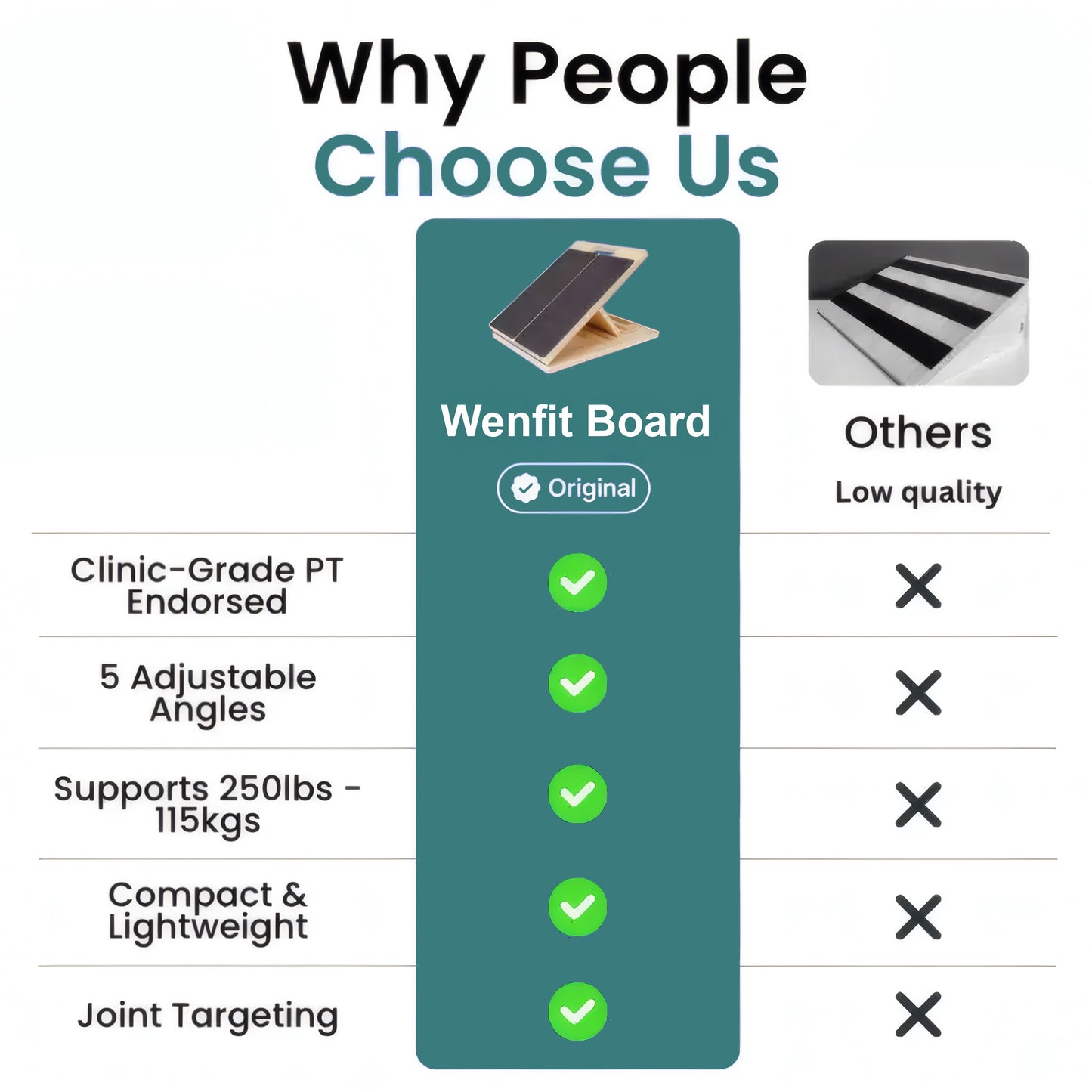 Wenfit Board